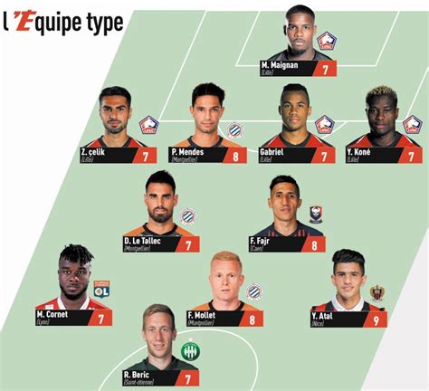 équipe en ligue 1